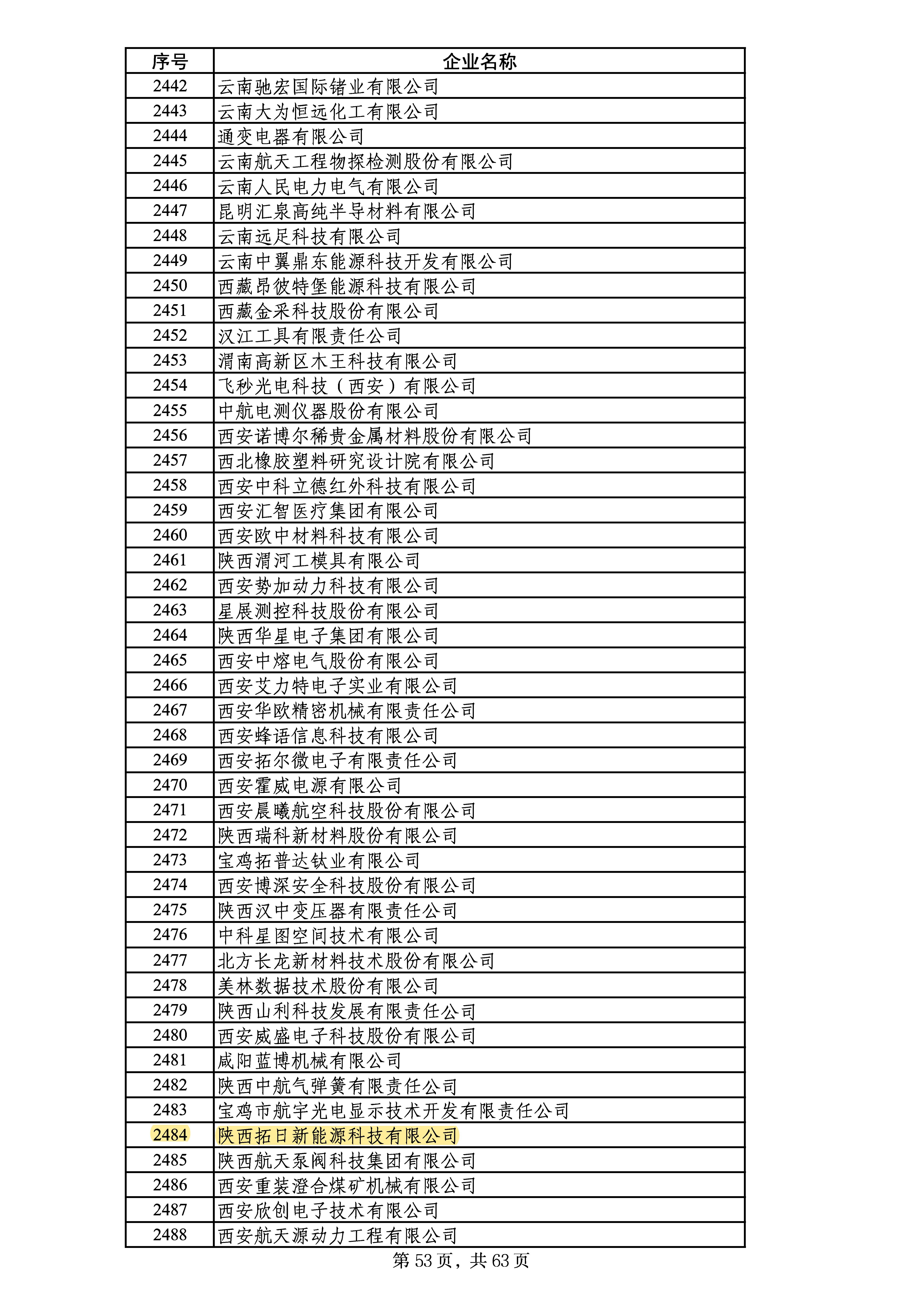 ��Ȧ(�й���)�������ǲ�!